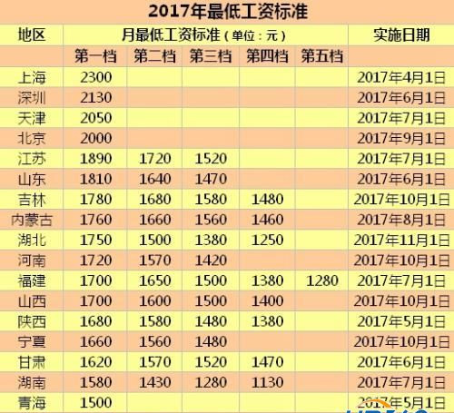 養(yǎng)老保險何時全國統(tǒng)籌？人社部回應(yīng)四大民生熱點