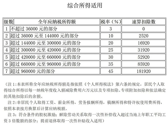 個人所得稅，免征！11月1日起，這33種情況通通不用再交個人所得稅