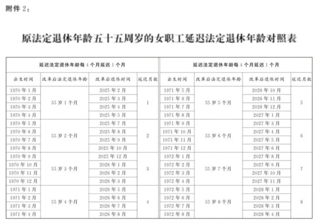 女職工退休年齡最新規(guī)定 (2025版)